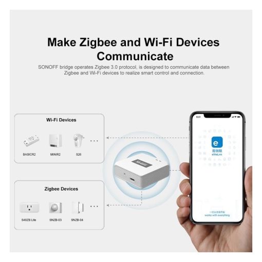 Akıllı Ev Sistemleri Sonoff Zigbee Bridge Pro ( Yeni Versiyon ) Tem Teknoloji 14