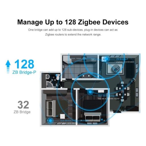 Akıllı Ev Sistemleri Sonoff Zigbee Bridge Pro ( Yeni Versiyon ) Tem Teknoloji 13