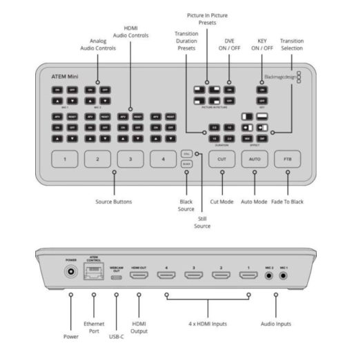 Switcher & Streamer Blackmagic ATEM Mini HDMI Live Stream Switcher Tem Teknoloji 13